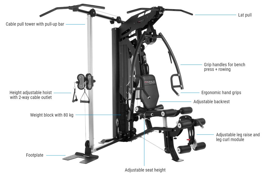 Autark 7.0 - Features Autark 7.0 - Features