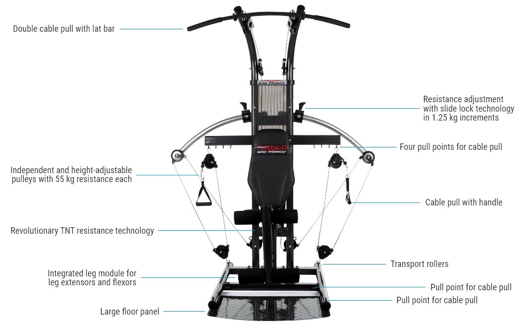 Bio Force - Features Bio Force - Features