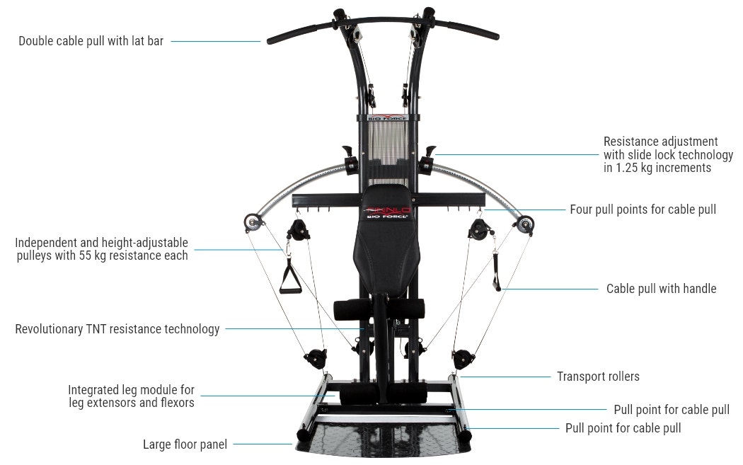 Bio Force - Features