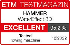 ETM Test ETM Test