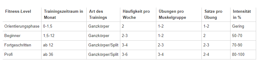 Trainingsplan