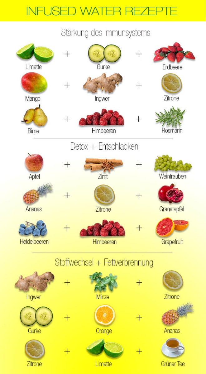 Infused Water Rezepte